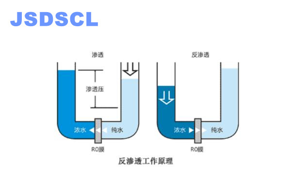 回用水反滲透阻垢劑技術(shù)特點(diǎn)與行業(yè)應(yīng)用