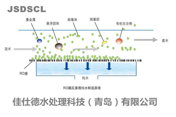 4倍反滲透阻垢劑HF400濃縮液稀釋倍數(shù)高