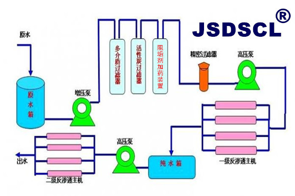 佳仕德高硫酸根反渗透阻垢剂应用高效