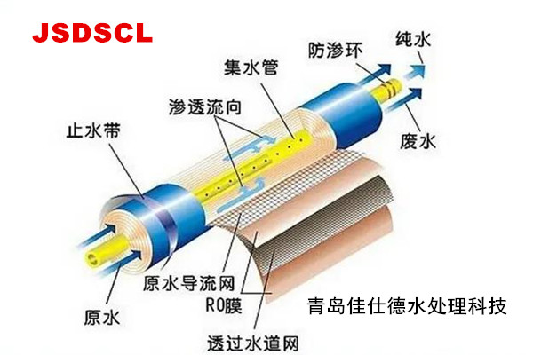 佳仕德水处理废水反渗透阻垢剂RO膜阻垢剂