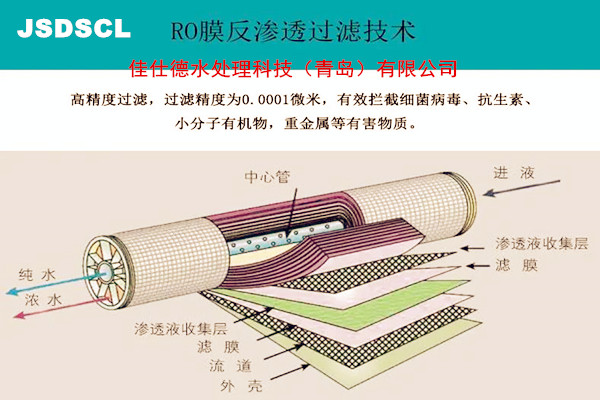 無(wú)磷反滲透阻垢劑HF001符合環(huán)保排放技術(shù)要求