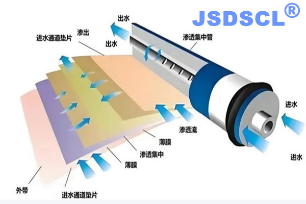 佳仕德高硫酸根反渗透阻垢剂应用高效