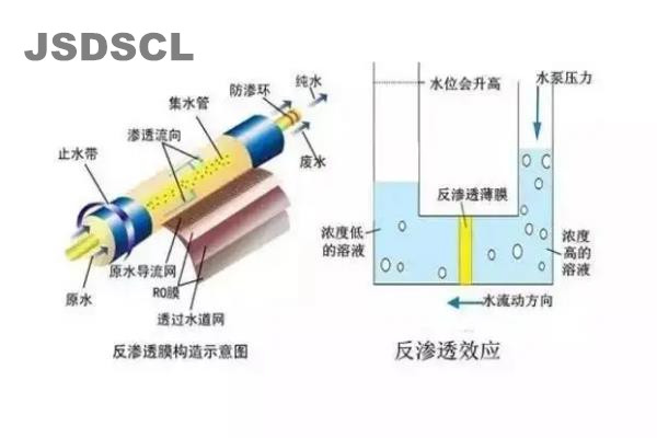 佳仕德水處理反滲透阻垢劑